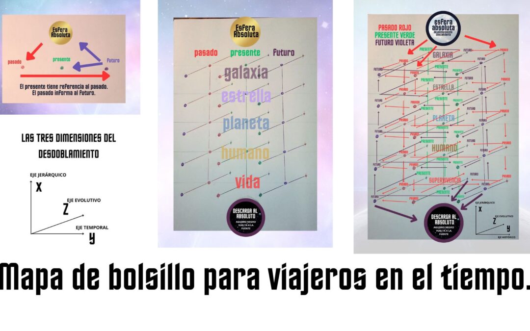 Mapa de bolsillo para viajeros en el tiempo. Desdoblamiento del tiempo comprendido y aplicado.