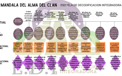 Presentación del gráfico GRAN MANDALA DEL ALMA DEL CLAN