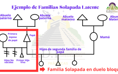 Familia solapada latente – decodificación familiar