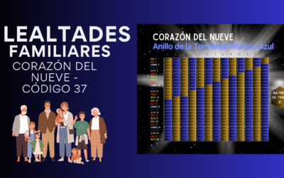Ciclo corazón del nueve y lealtades familiares. Instrucciones para utilizar.